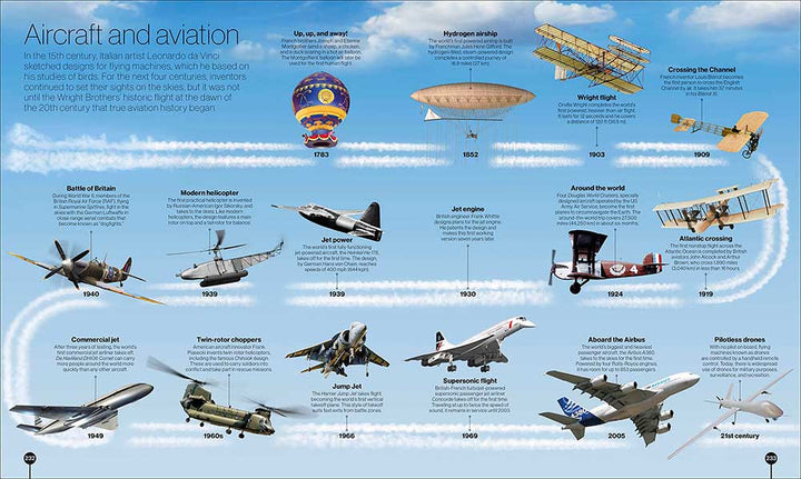 Timelines of Everything