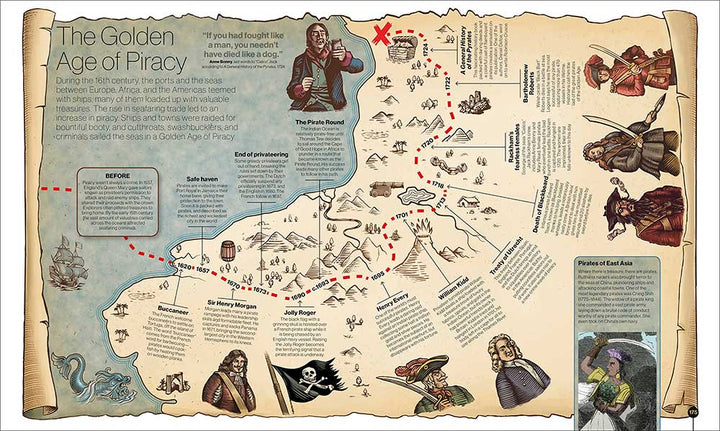 Timelines of Everything